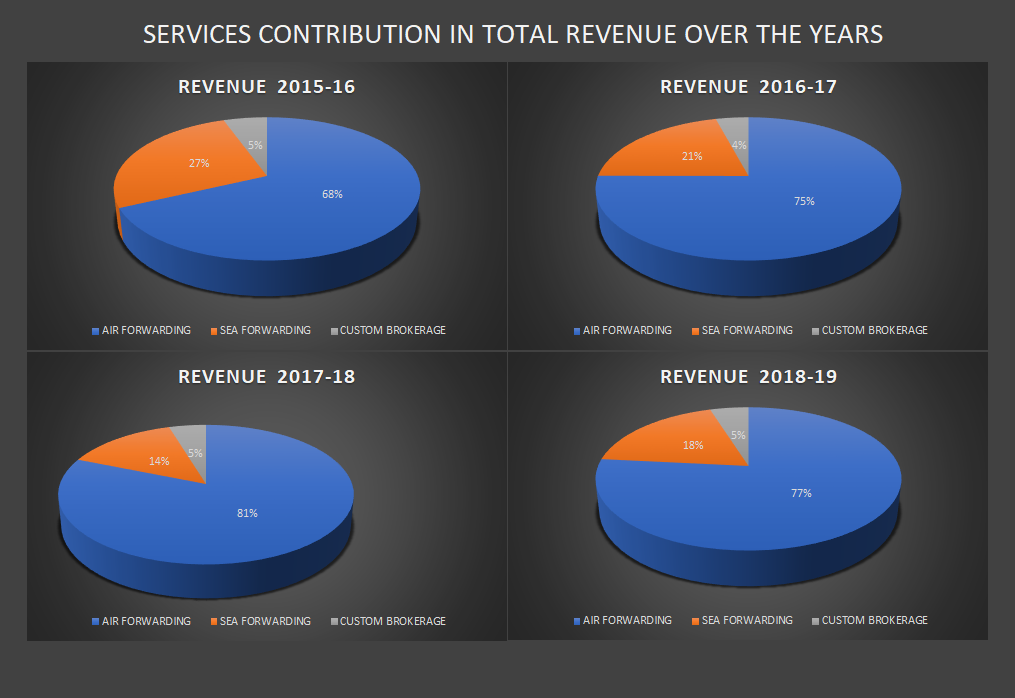 CONTRIBUTION-IN-TOTAL-REVENUE.png