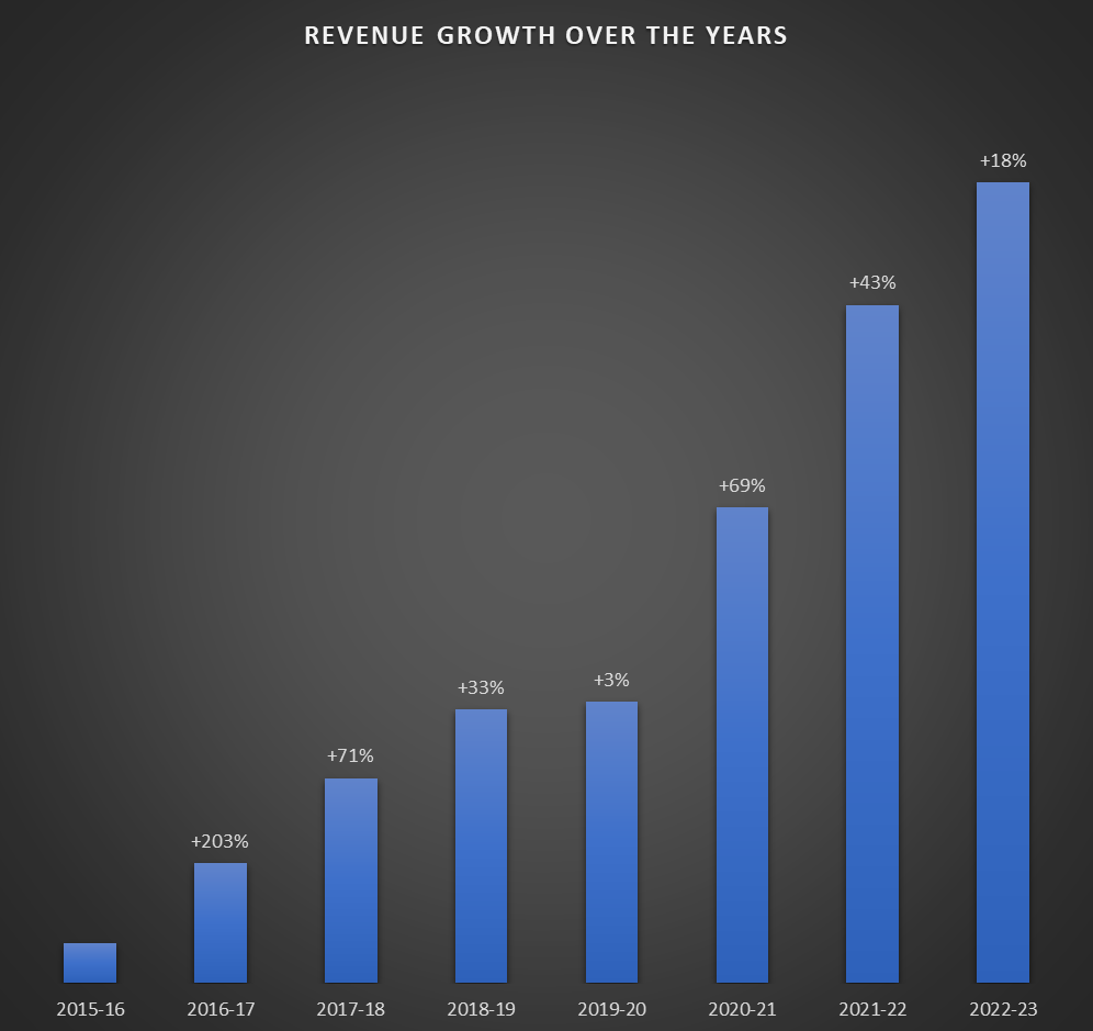 REVENUE-GROWTH-1.png