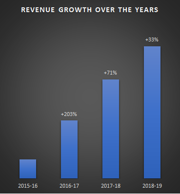 REVENUE-GROWTH.png