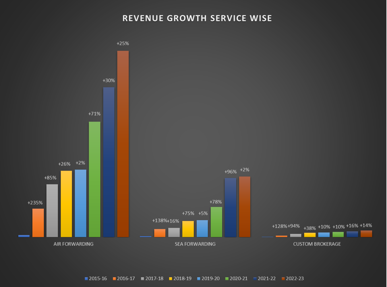 Revenue-Growth-Service-Wise-1.png